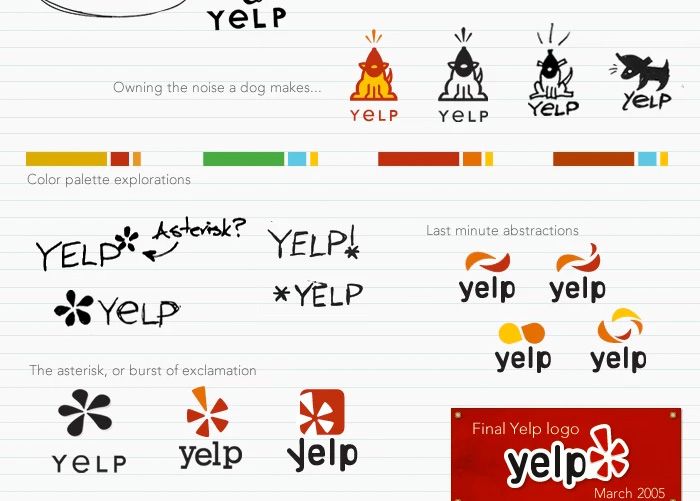 700x501 Yelp Icon Vector 140 Best Logo Design Images
