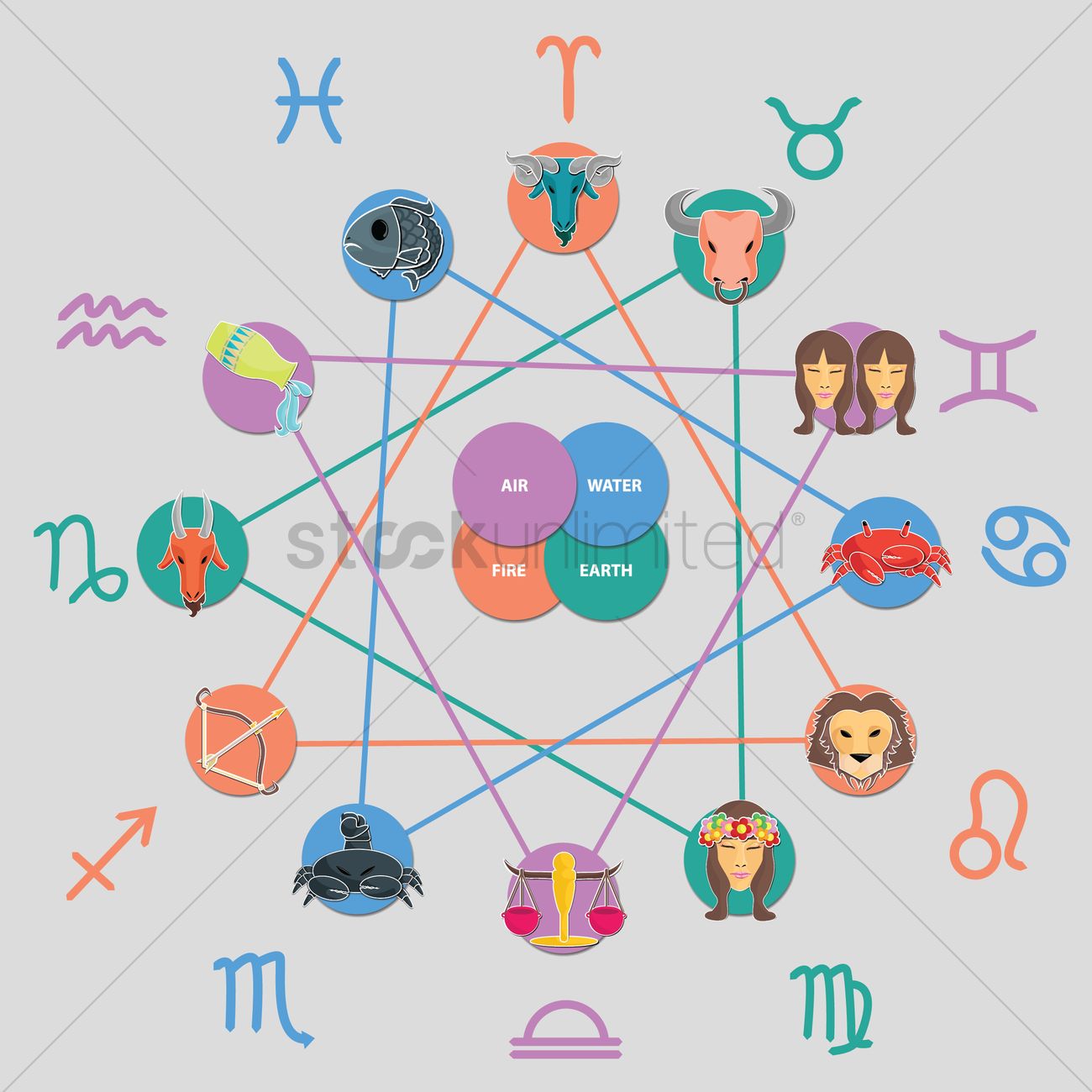 1300x1300 Zodiac Signs Vector Image