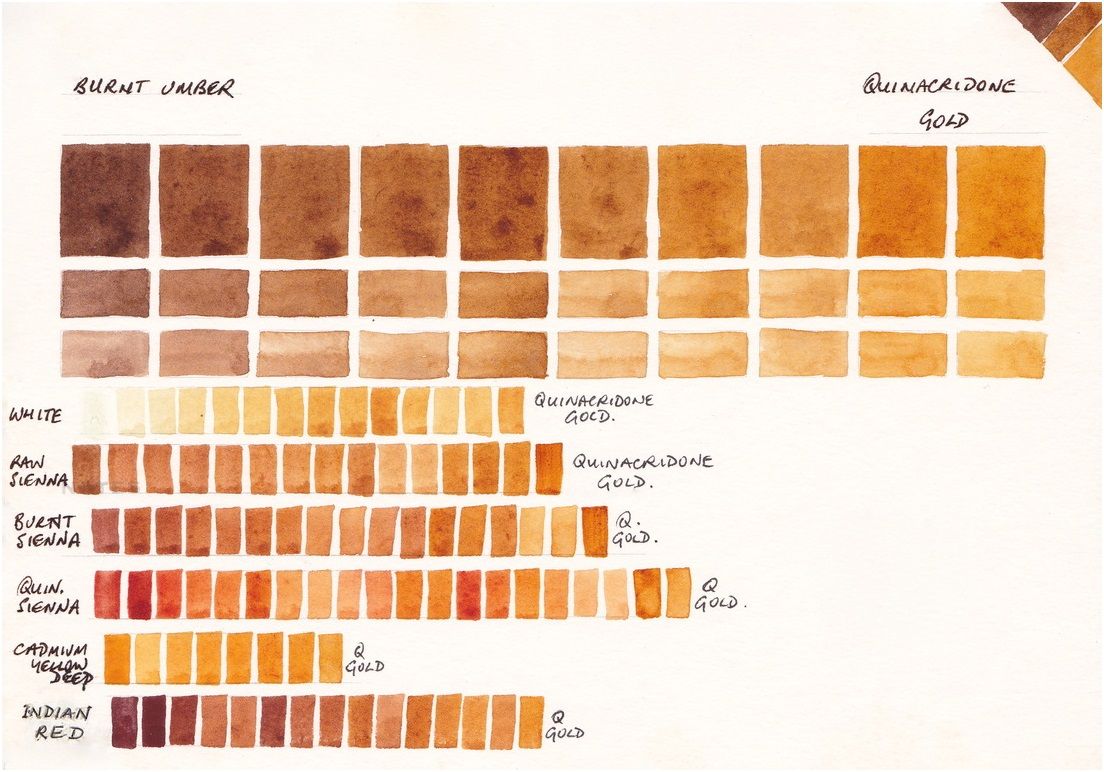 1104x772 Watercolour Mixing Chart