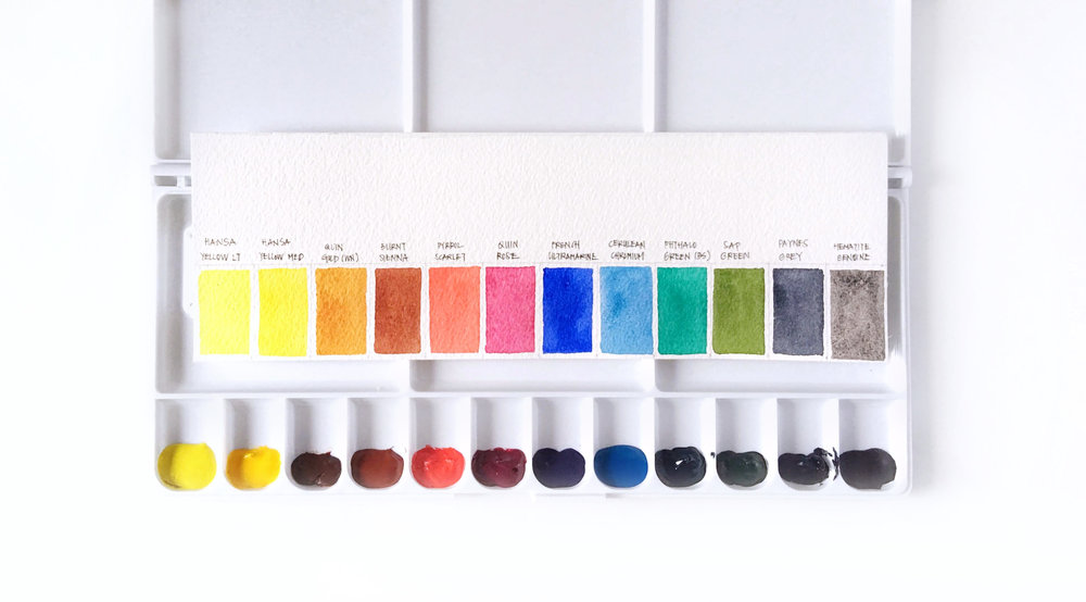 1000x554 5 Types Of Watercolor Charts