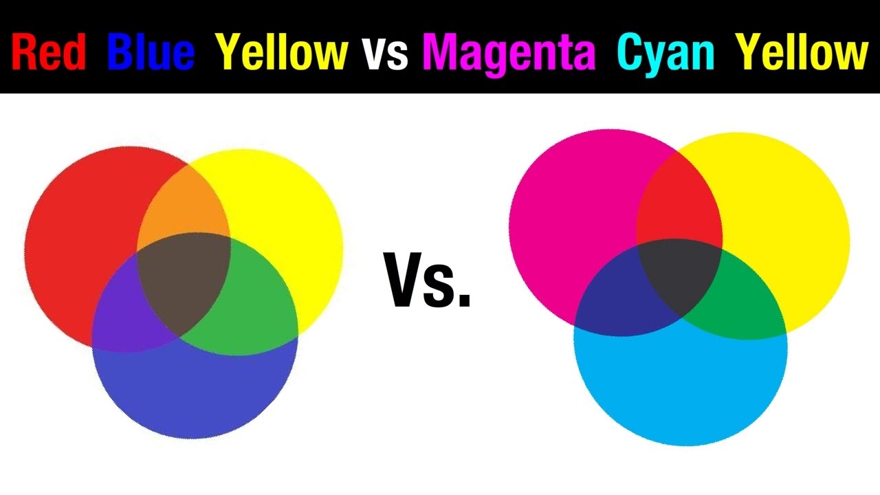 1280x720 Watercolor Primaries Red Blue Yellow Vs Magenta Cyan Yellow
