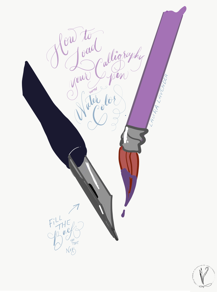 725x977 Getting Started With Watercolor Calligraphy