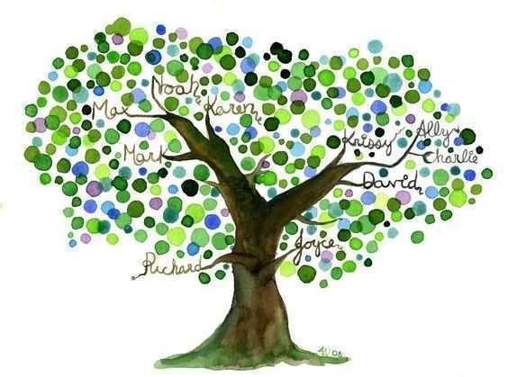 564x419 Family Tree Painting Best Of Family Tree Watercolor Painting