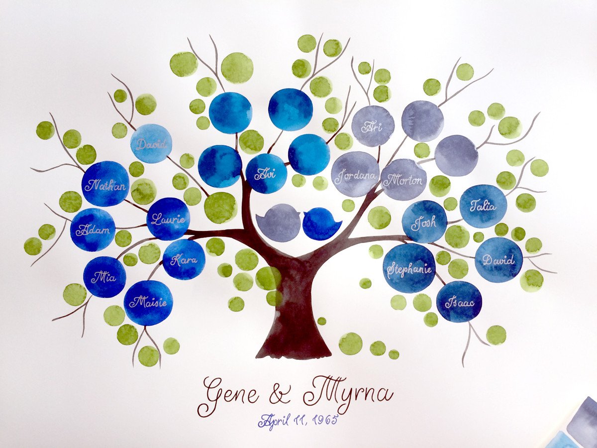 1200x900 Custom Ancestry Tree Watercolor Painting