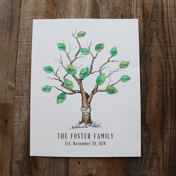 570x567 Custom Family Tree Watercolor Family Tree Anniversary Gift Etsy
