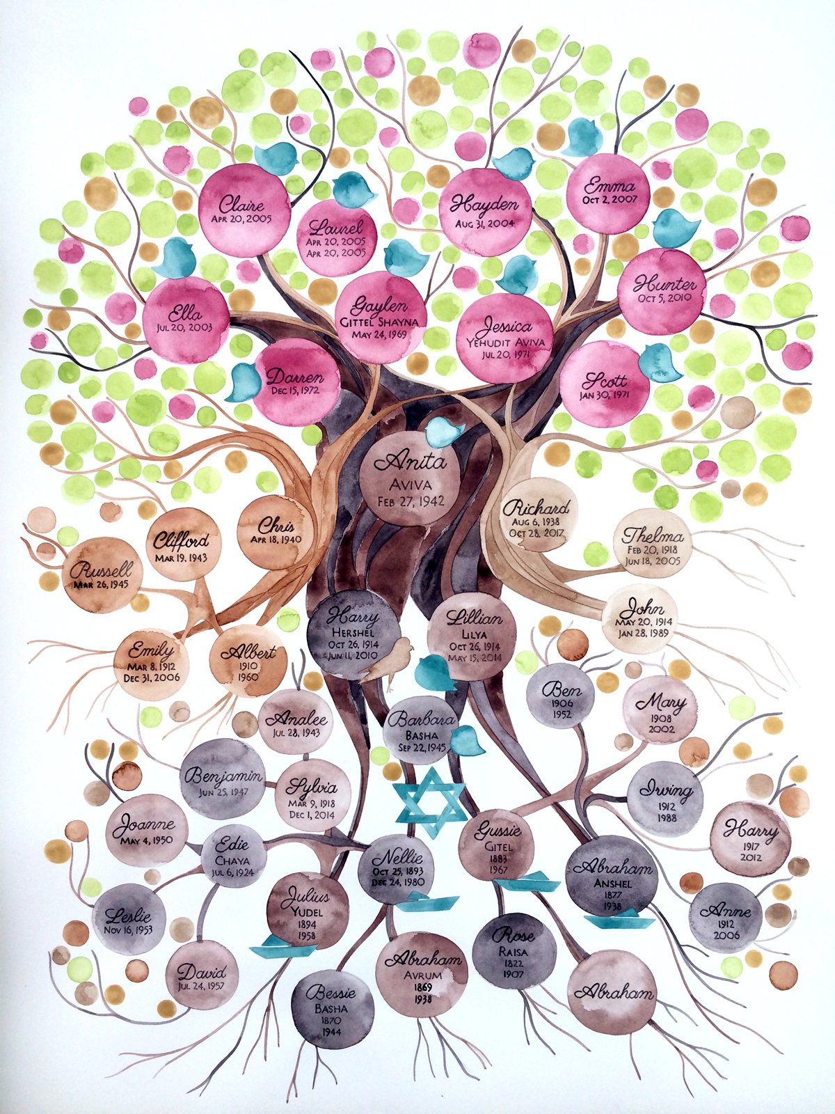 1200x1600 Custom Family Tree Watercolor Painting
