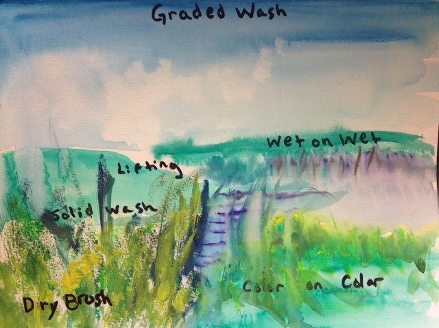 640x478 The Helpful Art Teacher An Inventory Of Watercolor Painting