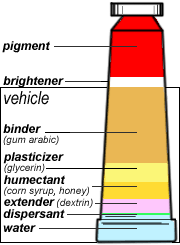180x245 Handprint How Watercolor Paints Are Made