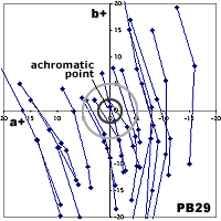 200x200 Handprint Watercolor Mixing Complements
