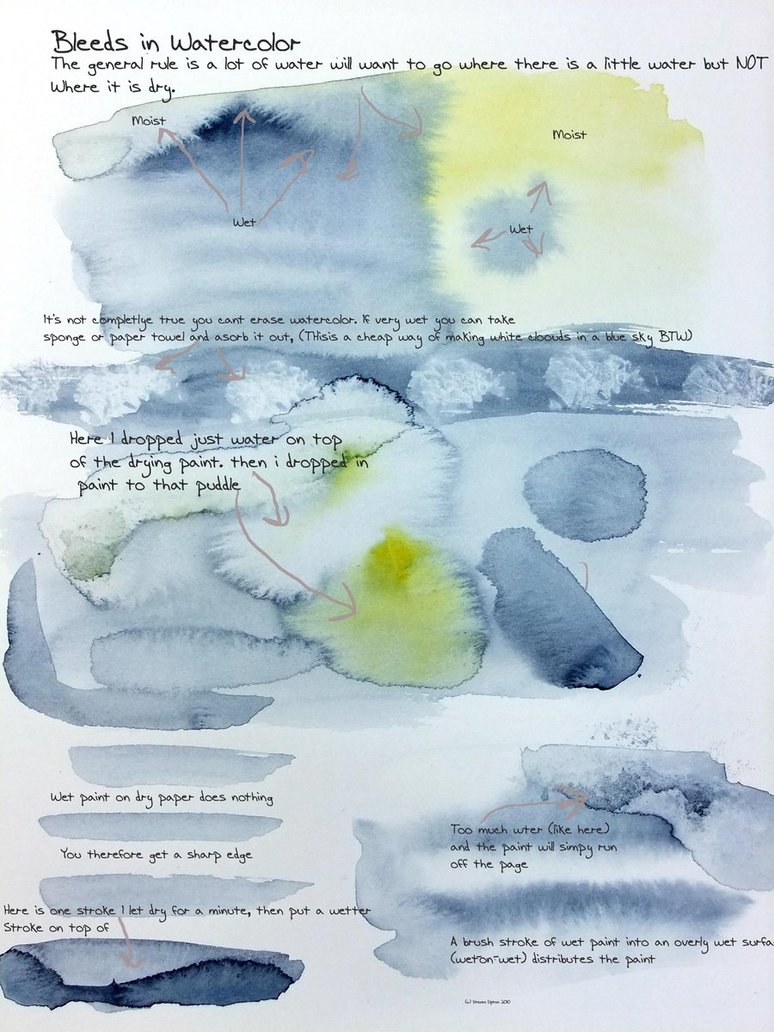 774x1032 Watercolor Bleeds Notes By Stevenlipton