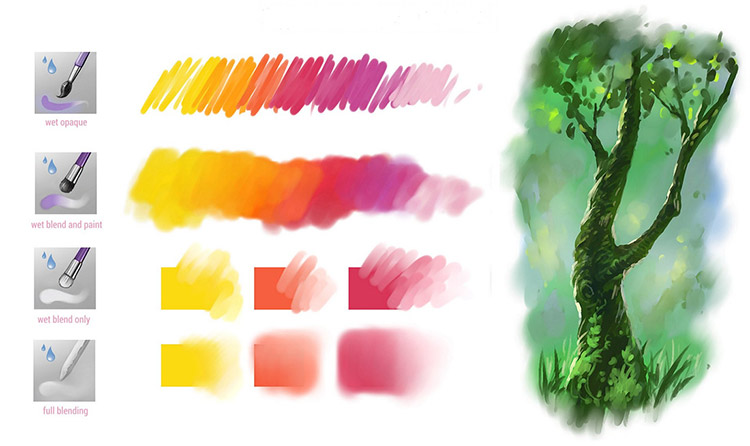 750x446 Free Krita Brushes Amp Brush Packs For Digital Artists