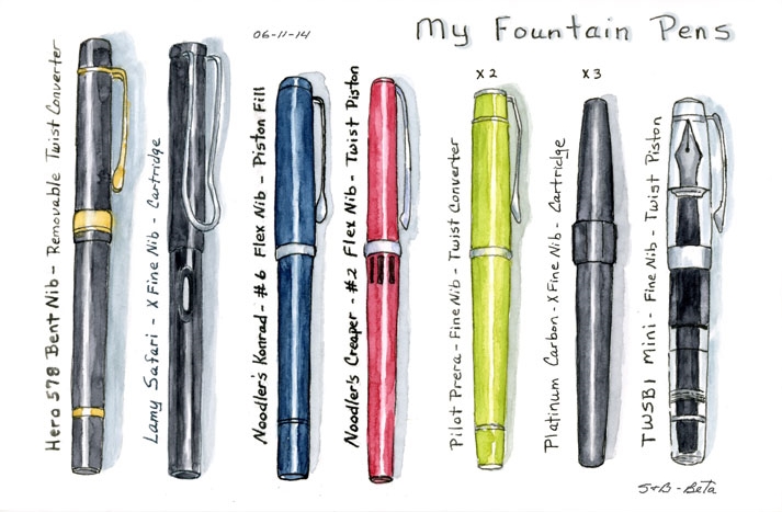 713x467 About Fountain Pens And Ink Stillman Amp Birn