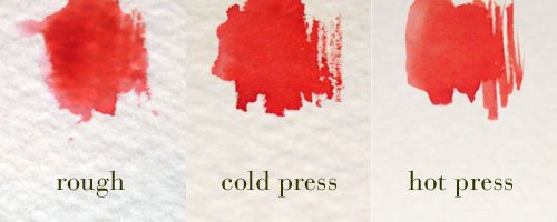 500x200 How Do You Choose A Watercolor Paper Best Suited To You Local