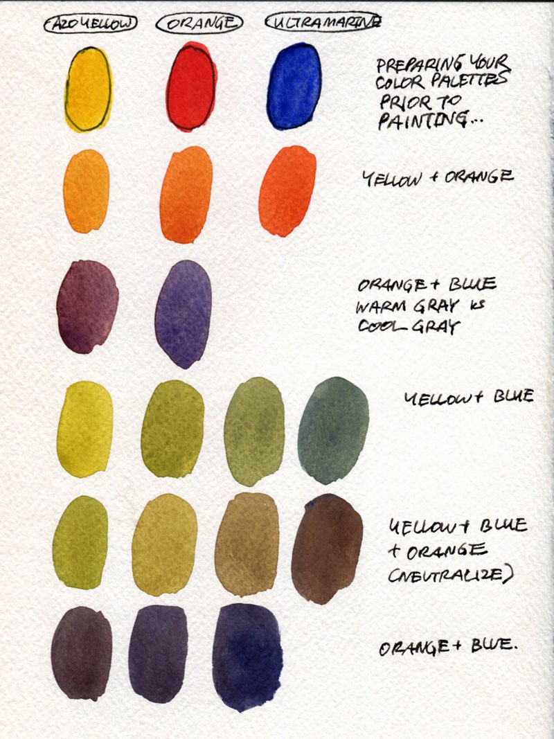 800x1067 Review M. Graham Watercolor Paint Basic 5 Color Set Parka Blogs