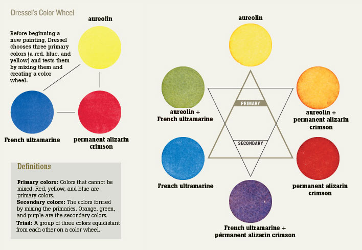 708x489 Beginner Watercolor Starts With Your Paints And How To Use Them