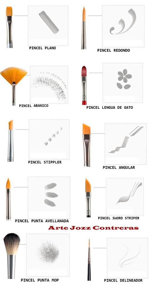508x960 Brush Types And Uses. Pinceles Con Respectivos Efectos Y Usos