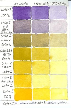 300x456 Guide To Making You Own Color Mixing Charts Alcohol Ink