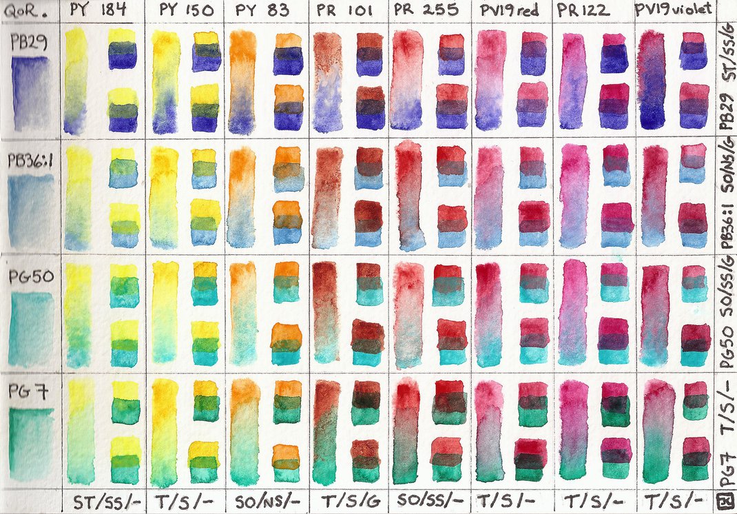 1070x746 Watercolor Warm Cool Mixing Chart By Shadoj