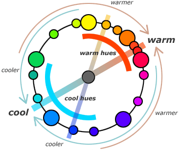 370x310 Handprint Color Temperature