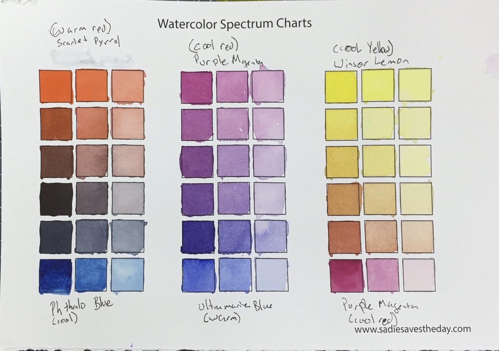 Watercolor Chart Template At Getdrawings 