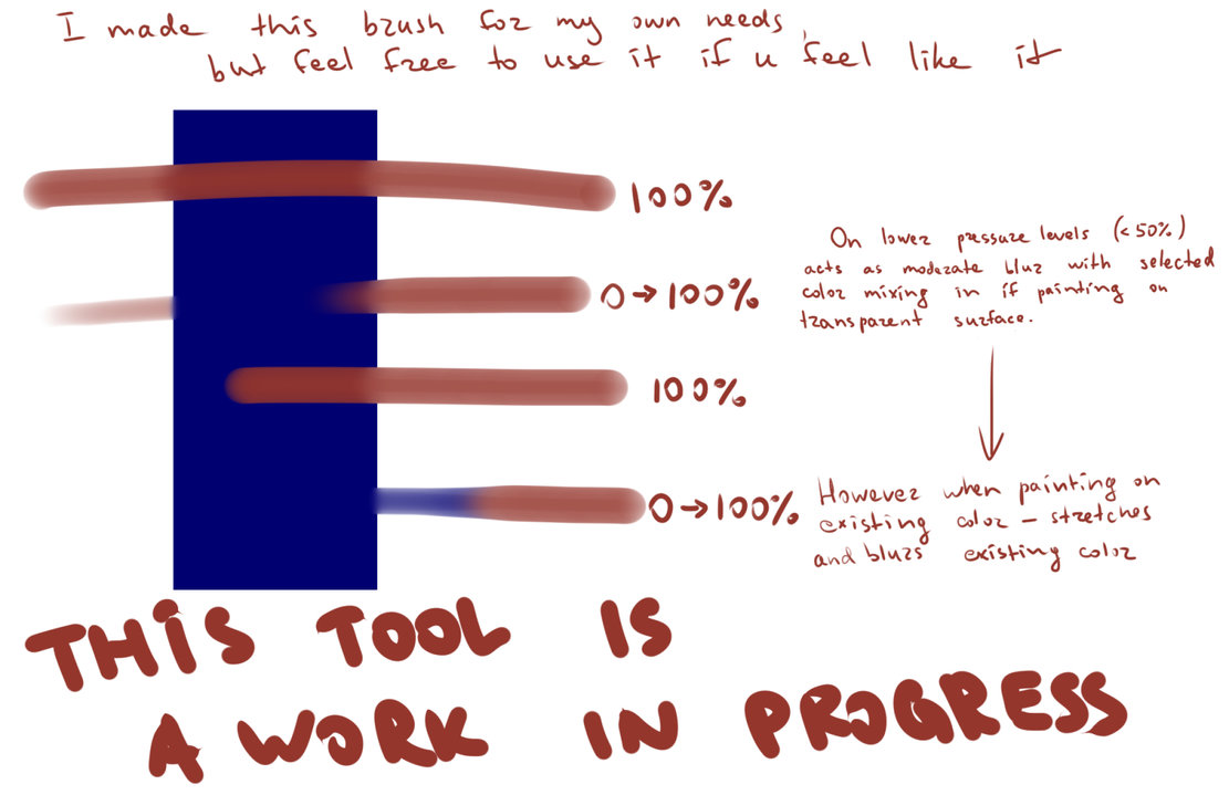 1111x719 Sai Like Watercolor Brush For Clip Studio Paint By Azarga On