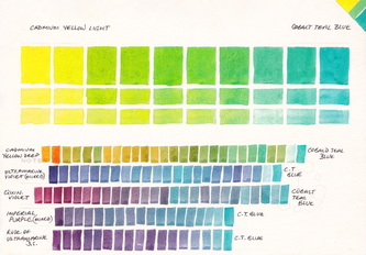 333x232 Watercolour Mixing Charts