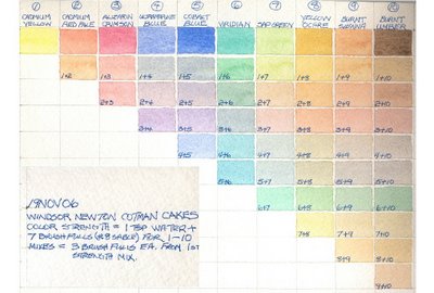 400x270 How To Make Your Own Watercolor Color Chart