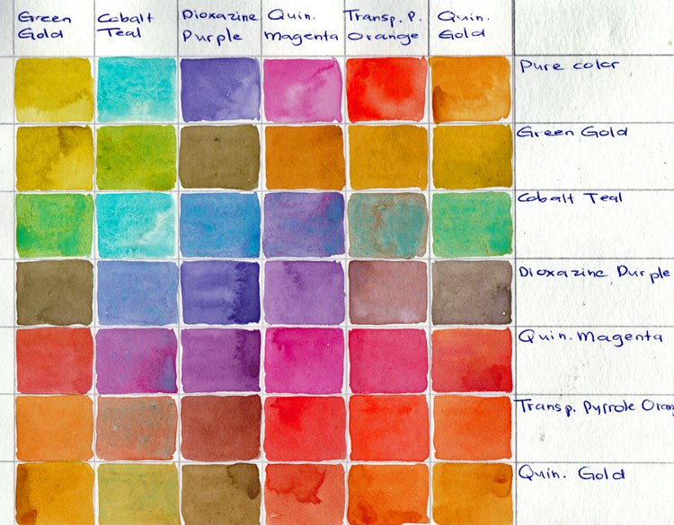 Watercolor Color Mixing Chart At GetDrawings | Free Download