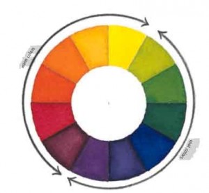300x277 How To Make Your Own Color Wheel Using Watercolor Techniques