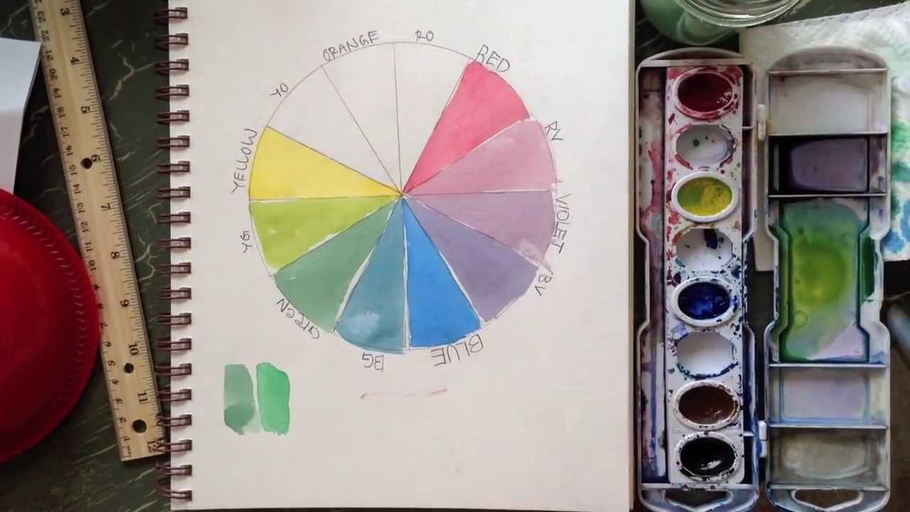 1280x720 How To Paint A Watercolor Color Wheel