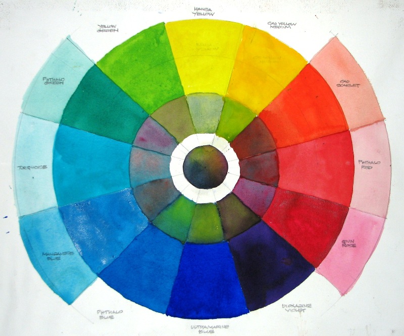 Watercolor Color Wheel at GetDrawings | Free download