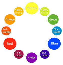 250x260 The Color Wheel In Watercolor