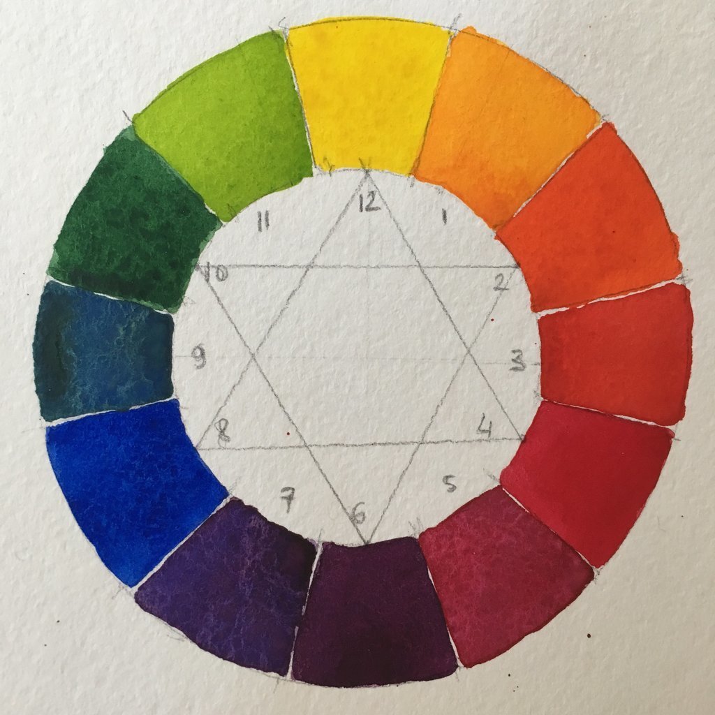 Watercolor Color Wheel at GetDrawings | Free download