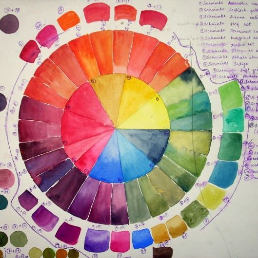 Watercolor Color Wheel at GetDrawings | Free download