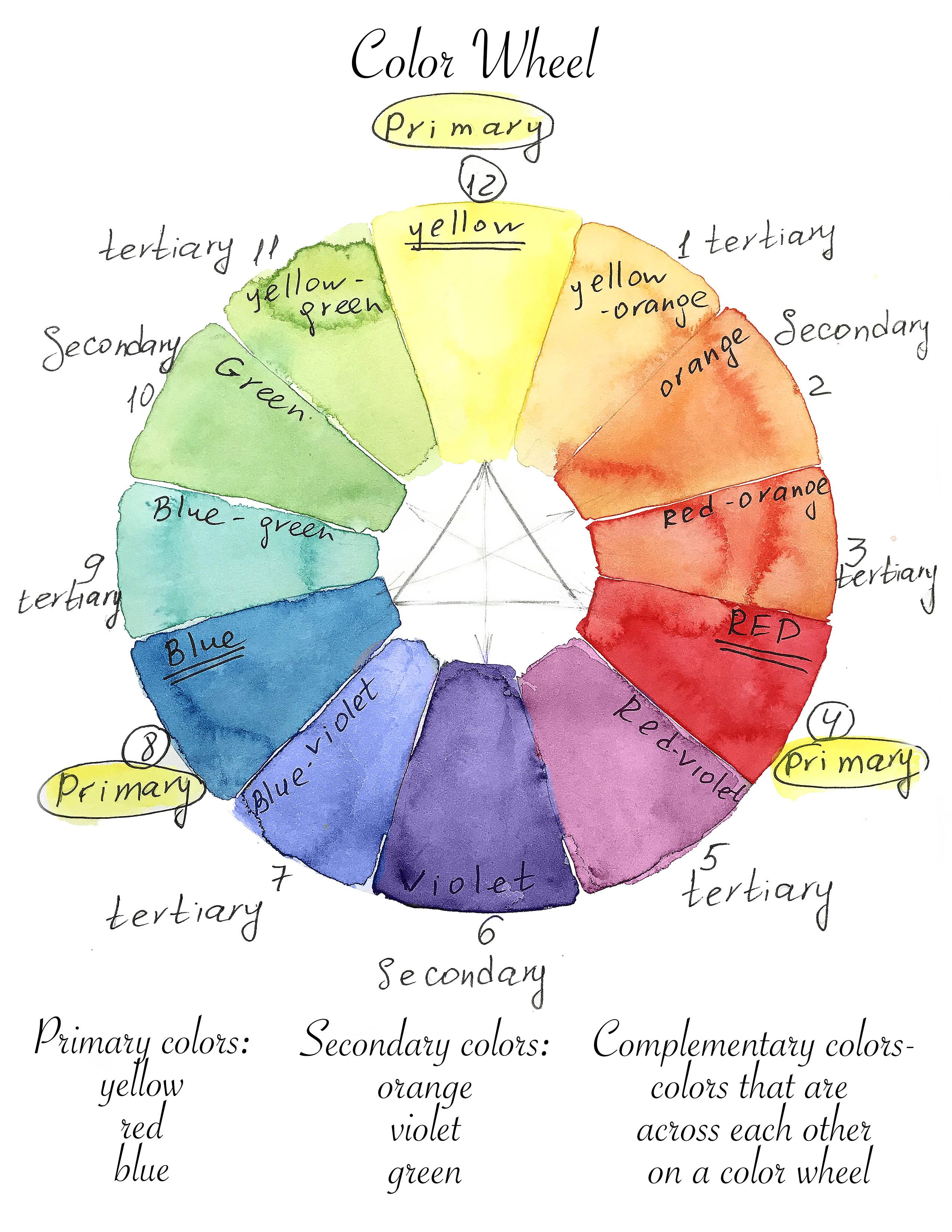 2550x3300 Color Wheel, Watercolor For Beginners, How To Paint With