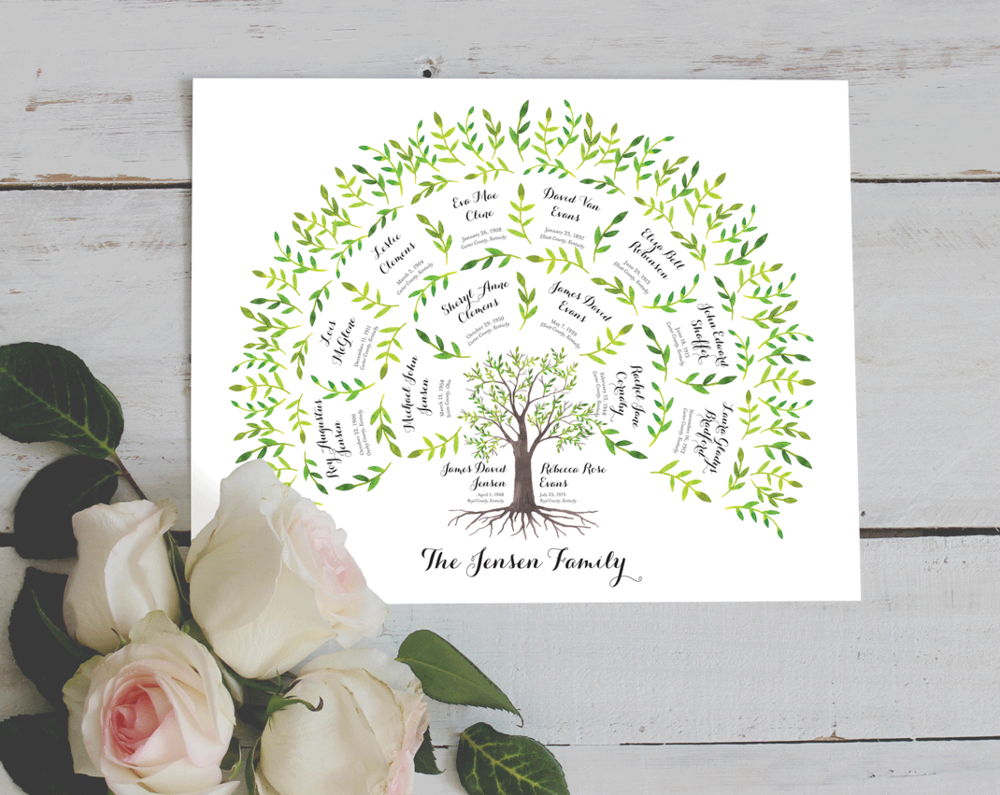 Watercolor Family Tree at GetDrawings | Free download