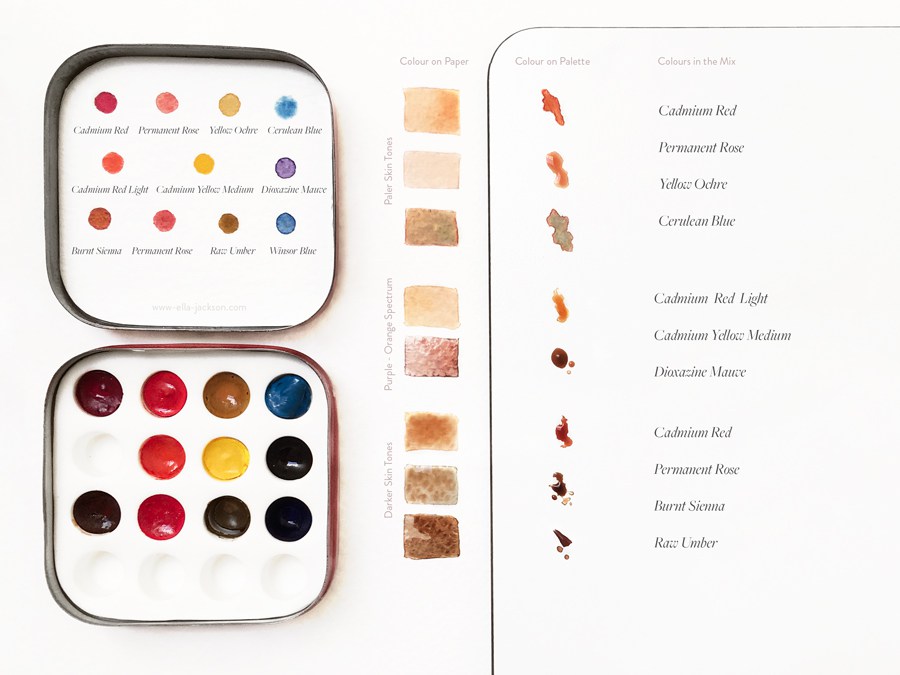 900x675 How To Mix Skin Tones In Watercolour