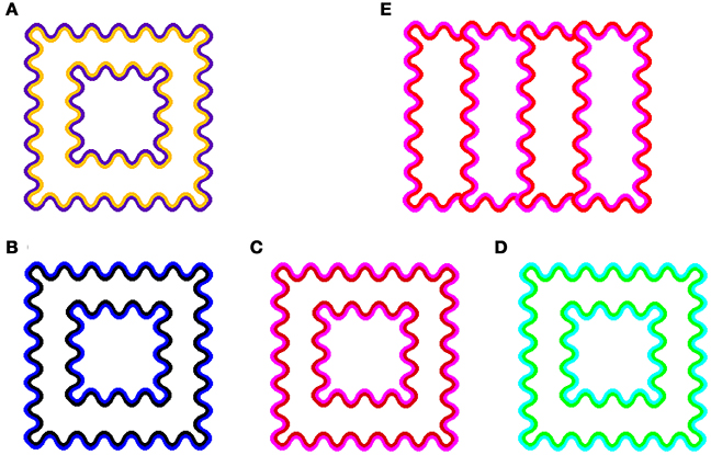 648x415 Frontiers Assimilative And Non Assimilative Color Spreading In