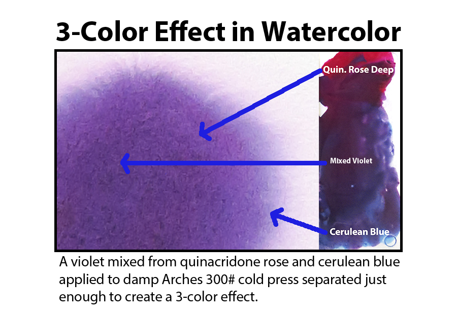 900x617 Watercolor Magic Painting The 3 Color Effect