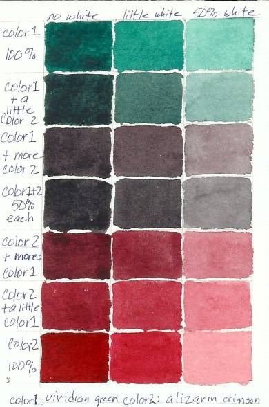 390x588 Guide To Making You Own Color Mixing Charts Watercolor