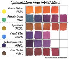 236x200 Guide To Making You Own Color Mixing Charts Alcohol Ink