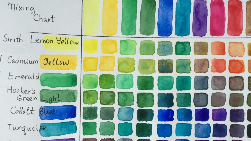 800x450 Watercolor Mixing Chart Skillshare Projects
