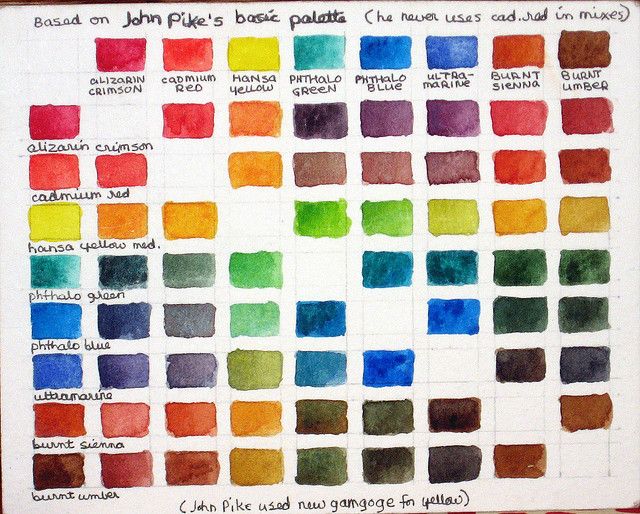 640x514 Watercolor Mixing Chart