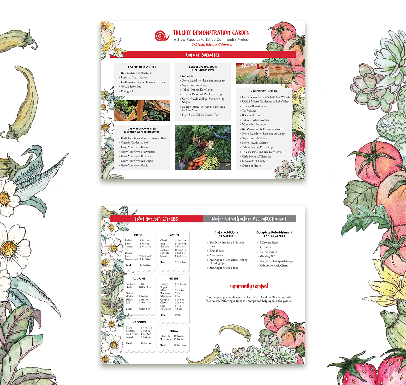 1400x1327 Garden Poster Board With Watercolor Illustrations On Behance