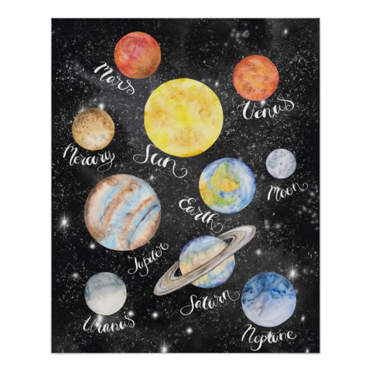 540x540 Watercolor Planets Names Poster