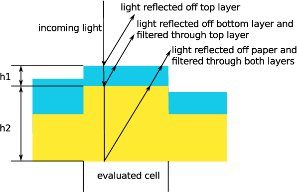 596x386 Real Time Watercolor Simulation With Fluid Vorticity Within Brush