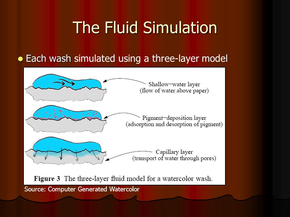 960x720 Comp 767 Advanced Topics In Graphics Computer Generated