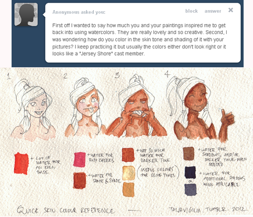 500x429 Watercolor Skin Tone Tips Art Inspiration