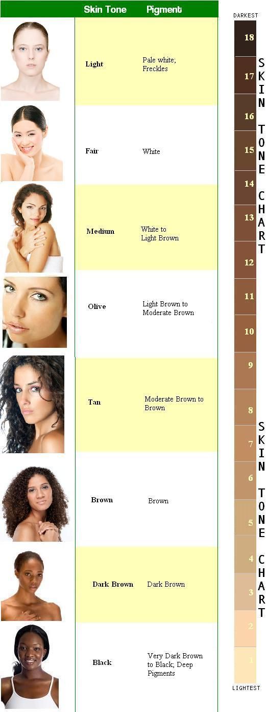 525x1392 Jane Iredale Color Chart Skin Tone Chart