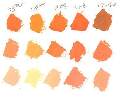 400x321 Painting Skin Tones Made Easier